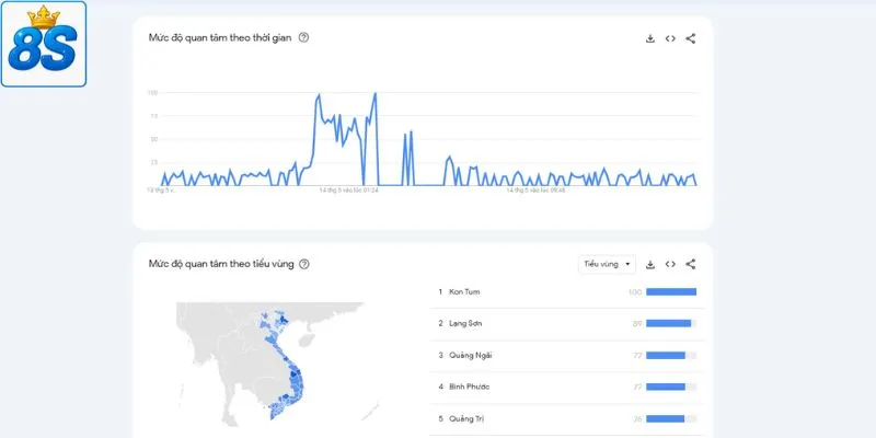 Thống kê xu hướng google trends của 8s